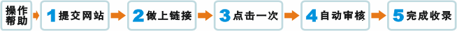 老李技术导航
